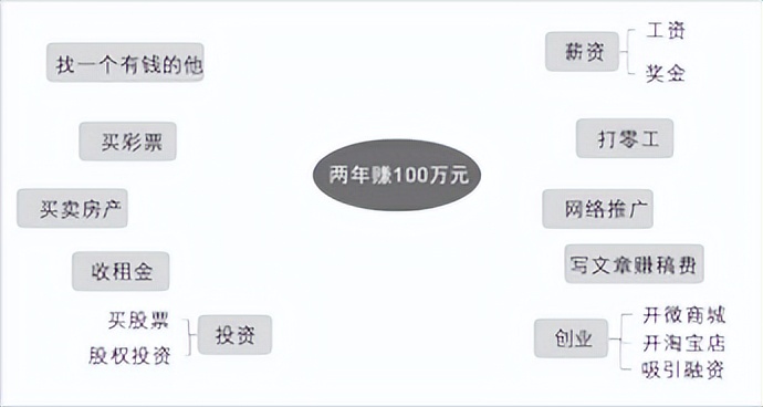 内化《学习力》优质笔记、借助思维模型打造职场核心竞争力