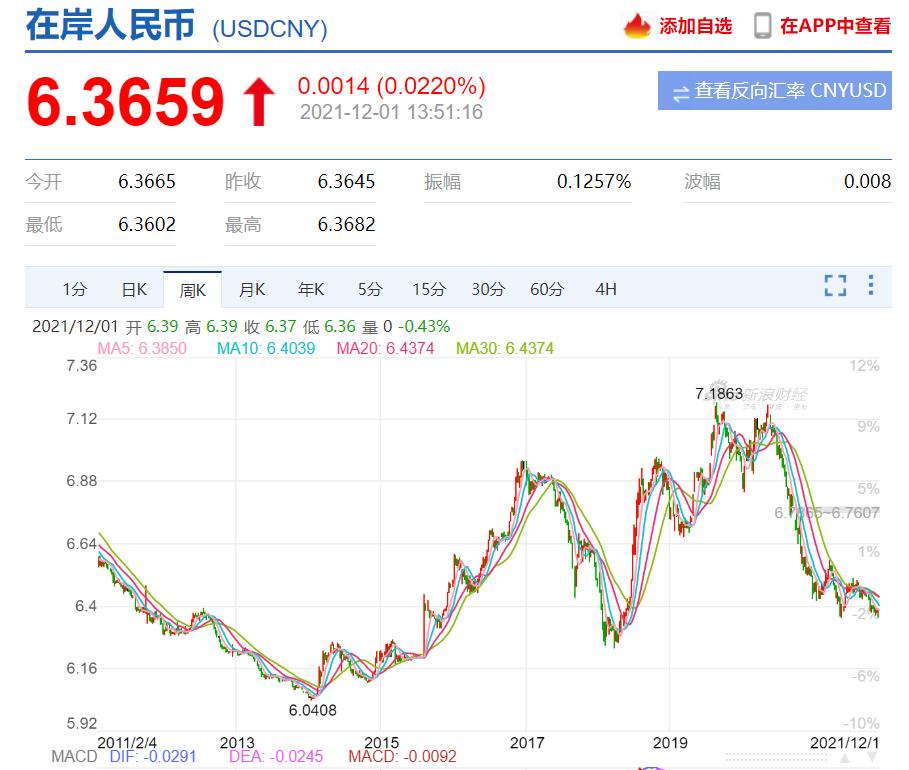 定投半年亏损15个点,定投恒生指数还是纳斯达克指数