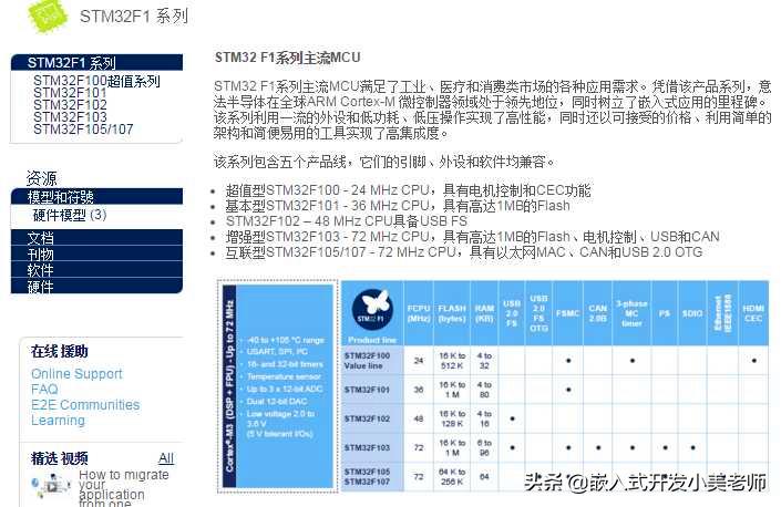 现在市面上最流行的单片机,现在最火的单片机