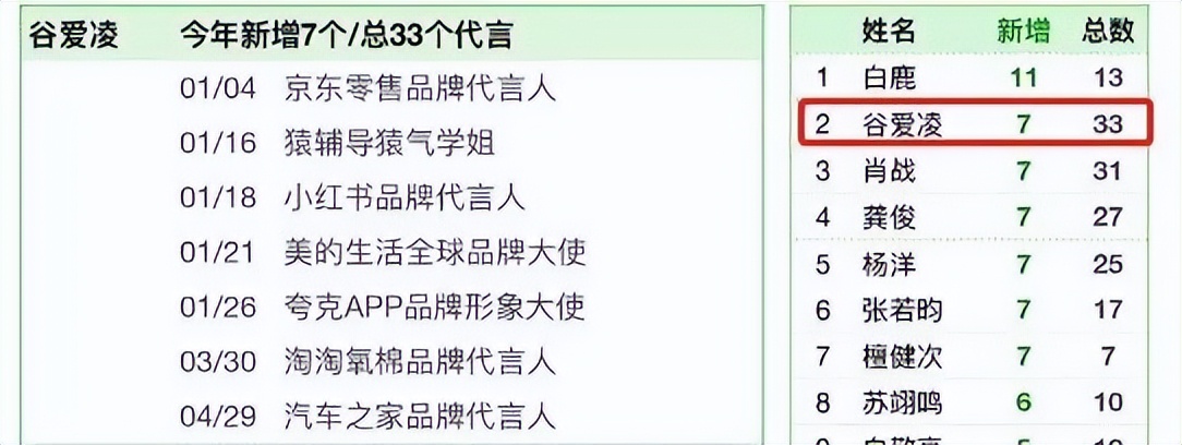 谷爱凌被曝与男子接吻,谷爱凌男朋友接吻视频