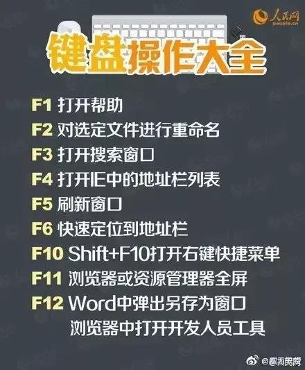 键盘自动操作,键盘操作方法大全