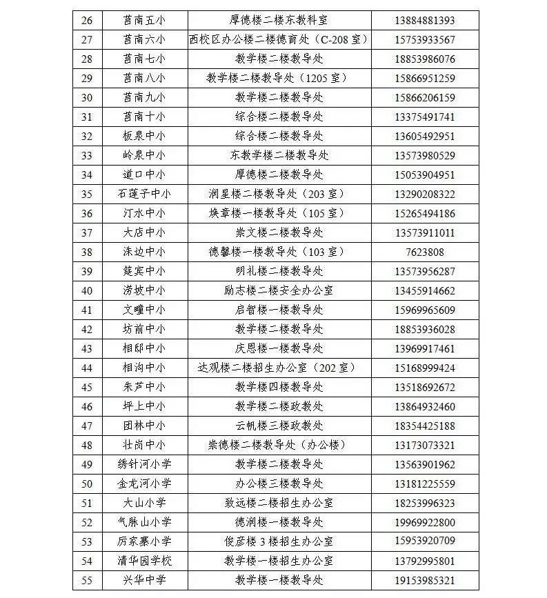 2022莒南县小学招生政策,2022年莒南义务教育报名