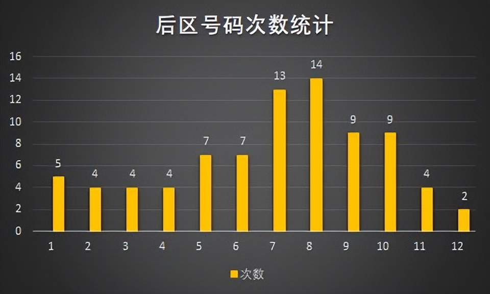 三张18+2复式票殊途同归,后区惊现擎天双雄号!大乐透第74期晒票