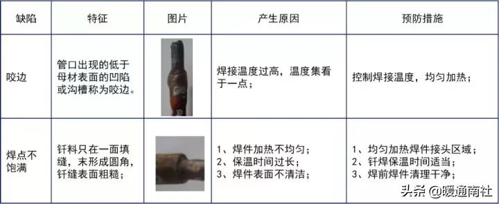 气焊工基本技术教材,火焰钎焊工艺操作流程