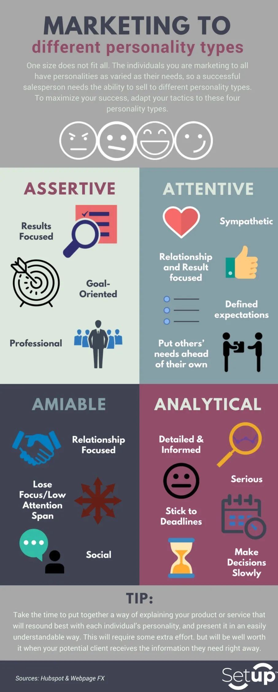 销售与不同性格的沟通技巧,销售与不同性格的人的沟通技巧