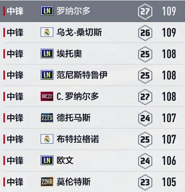 fifaonline4皇马传奇套阵容,fifaonline4皇马最新阵容