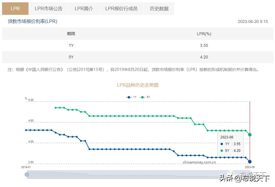 央行利息下降房贷利率会不会下降,央行再次下调房贷利率的最新消息