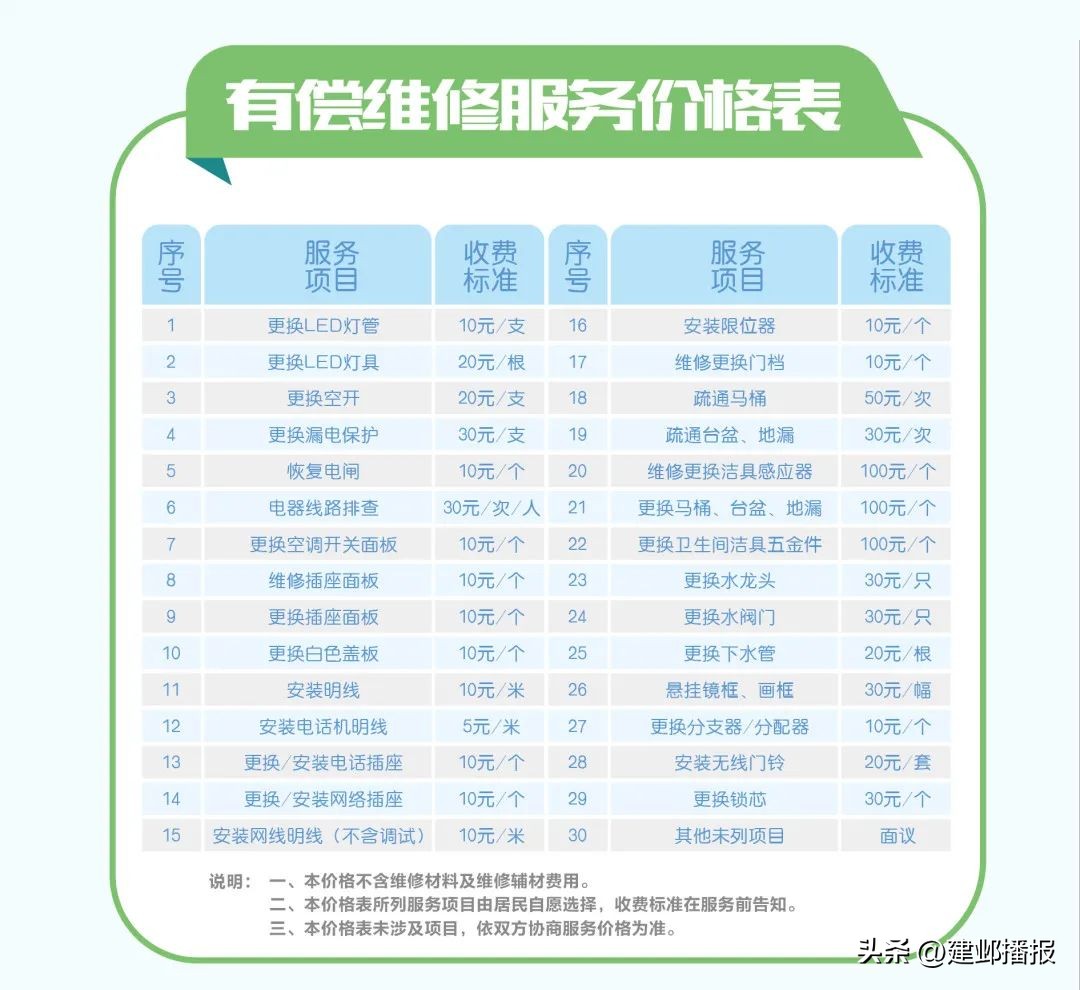 有东西要修？这个快修小站了解一下→