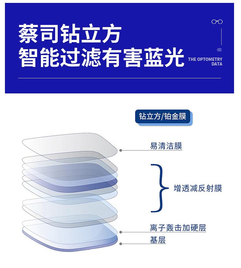 十大口碑好的眼镜,比较靠谱的眼镜框店品牌