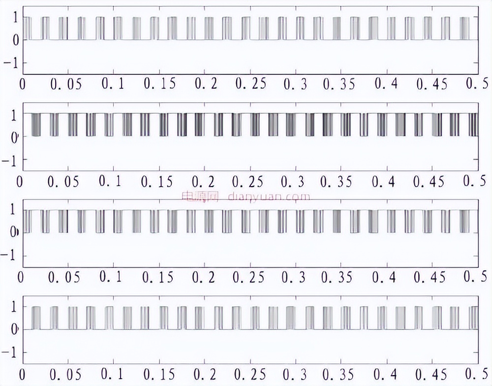 如何理解pwm技术,pwm技术讲解