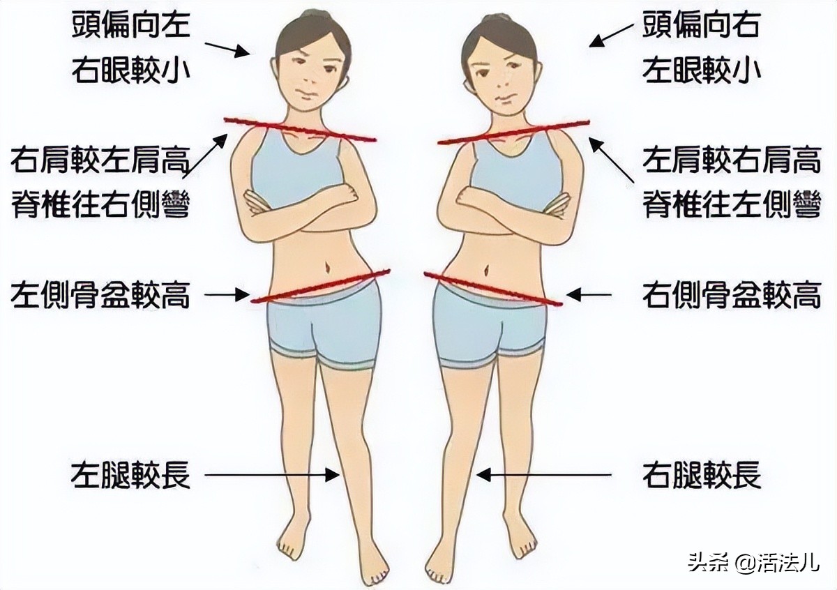 立夏后感觉身体很容易累,立夏身上一直疼是怎么回事