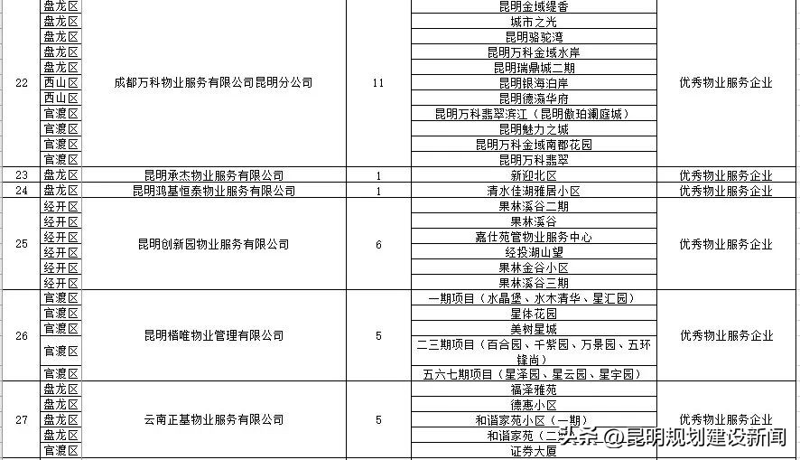 小区物业服务水平测评表,小区物业怎么样评价