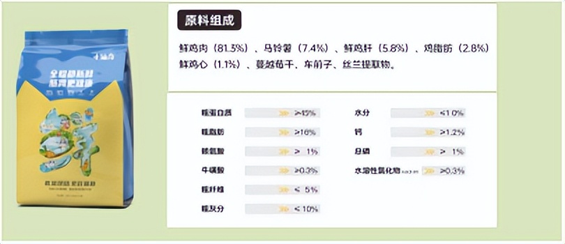 适合蓝猫幼猫吃的猫粮 (渐层幼猫猫粮推荐性价比高)