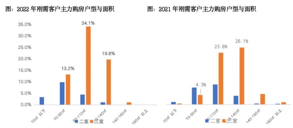 深圳买房政策2023最新最全,2023首次买房有哪些优惠政策