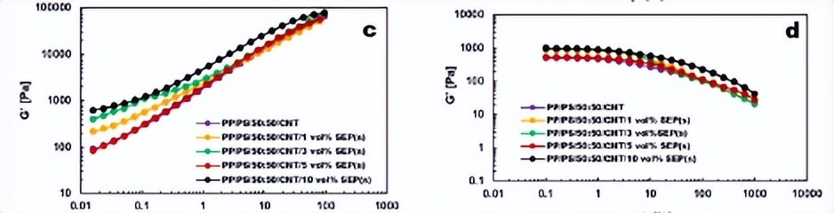 嵌段共聚物反应机理,嵌段共聚物溶解性