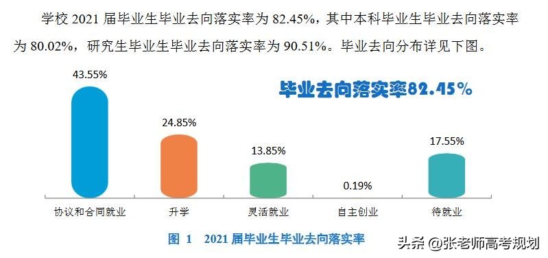长春理工跟河南理工谁强,长春理工和河南师范大学