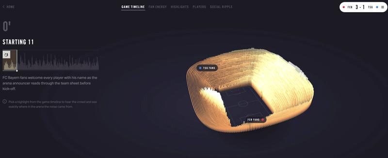 15种运动风格的可视化魅力十足,更能教你轻松Get世界杯冷知识