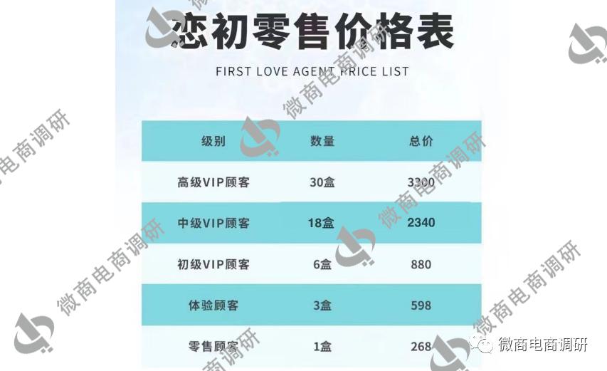 恋初私护效果怎么样多少钱一盒,恋初私护产品