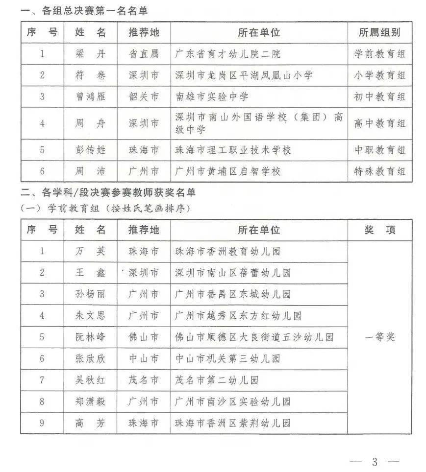 全国中教杯教师教育成果大赛证书,全国中小学青年教师教学竞赛回放