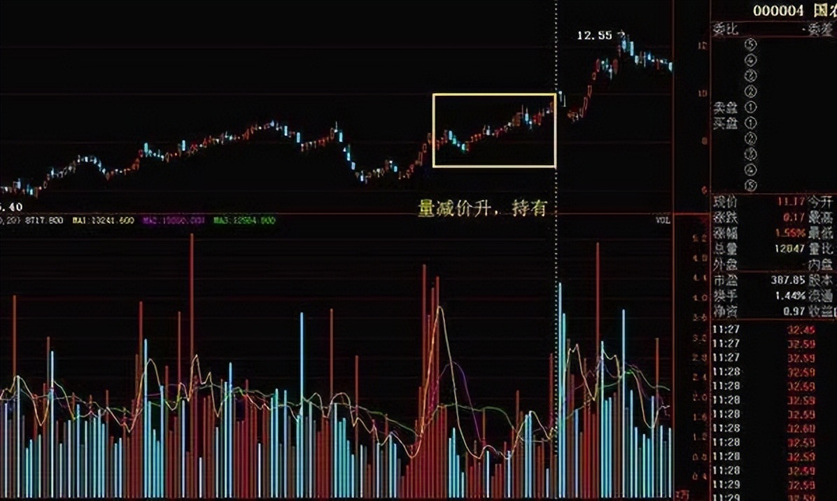 最实用最高效的炒股指标,炒股最重要的看哪个指标