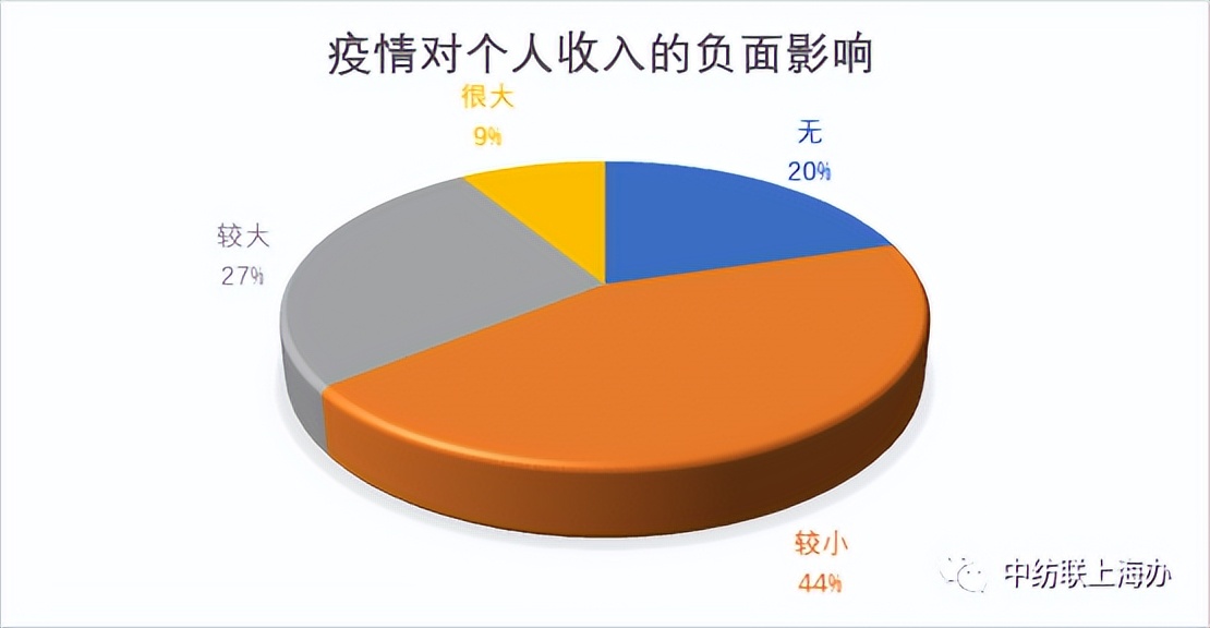 2021服装消费者洞察报告,消费者调查问卷统计分析