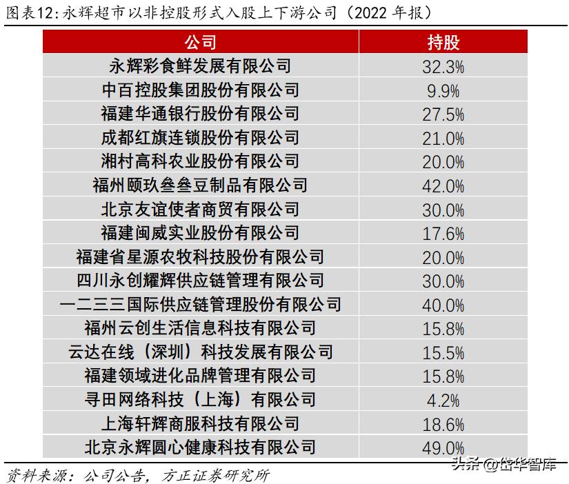永辉超市入口改革,永辉超市转型线上