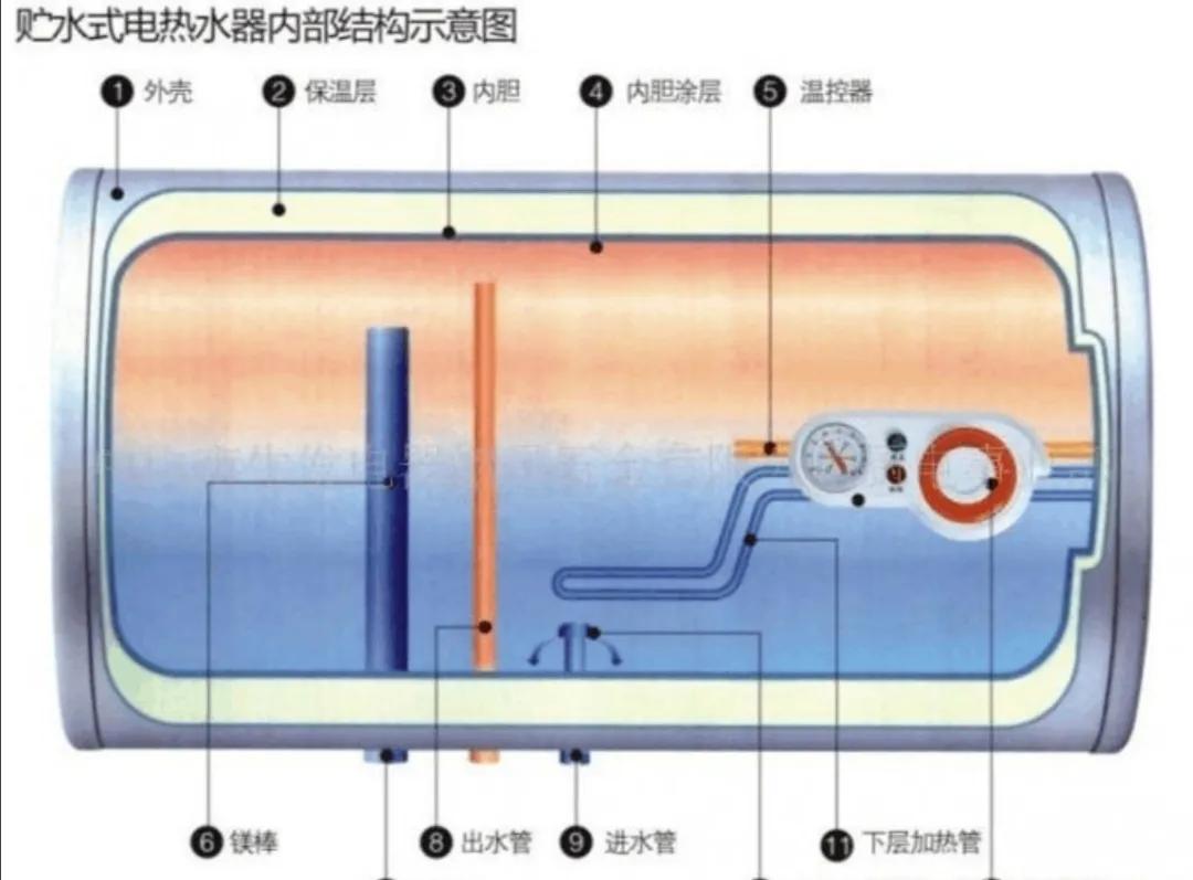 电热水器漏水会漏电吗,电热水器漏水漏电是什么原因