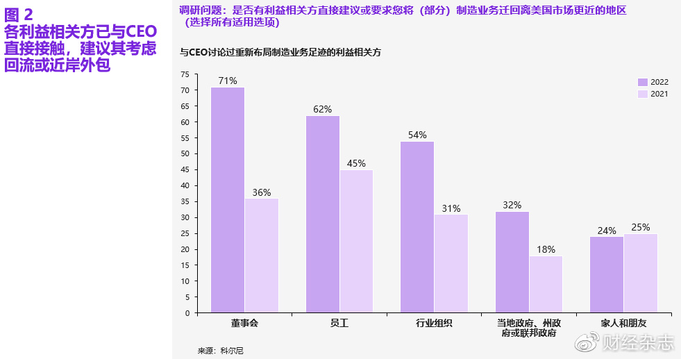 美国制造业回流最新动向,2024美国制造业回流现状及趋势