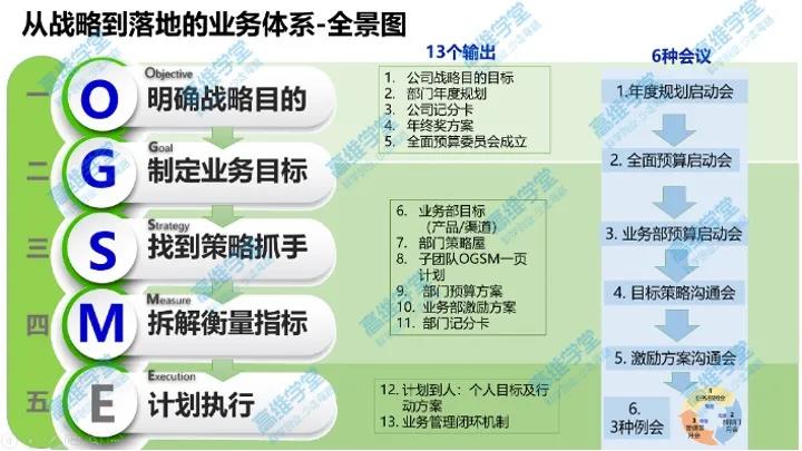 ogsm计划法教程,袁原老师ogsm战略落地