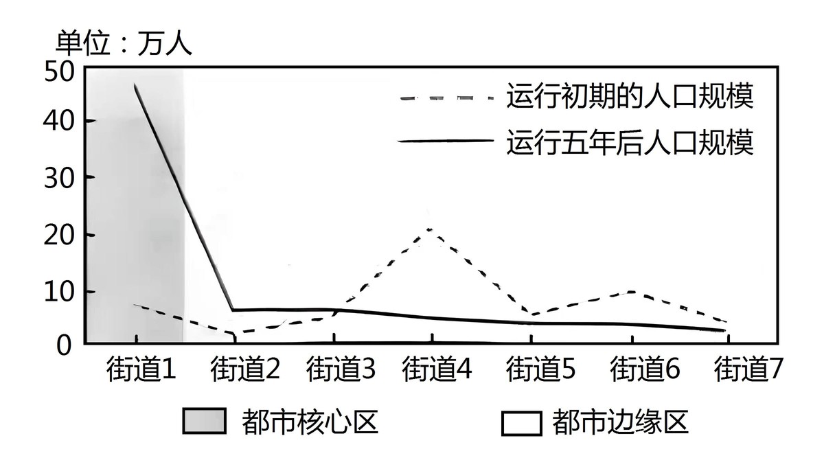 三年高考真题电子版,三年高考地理真题