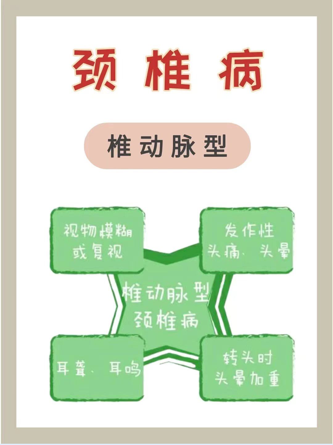 颈椎病五大类型四大辨证