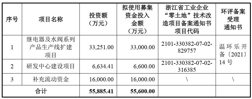 沙弥新股申购解析：美硕科技、莱斯信息（2023-066）