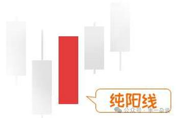 技术分析基础k线,技术面分析基本知识ppt