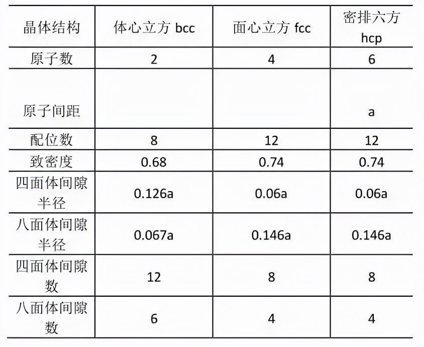 金属学与热处理讲解视频,金属学与热处理考研模拟