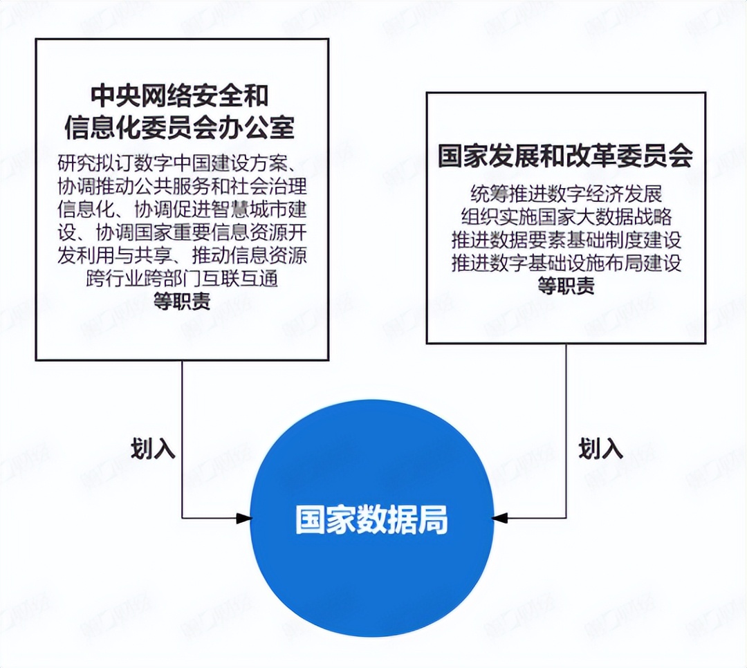 国家机构改革笔记,机构改革几点体会