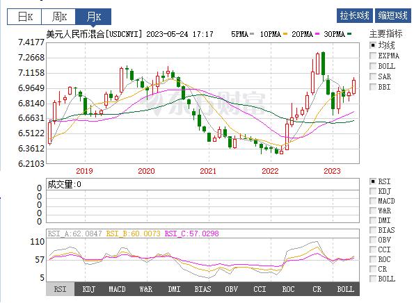 基金实盘第47周股债,基金实盘今日