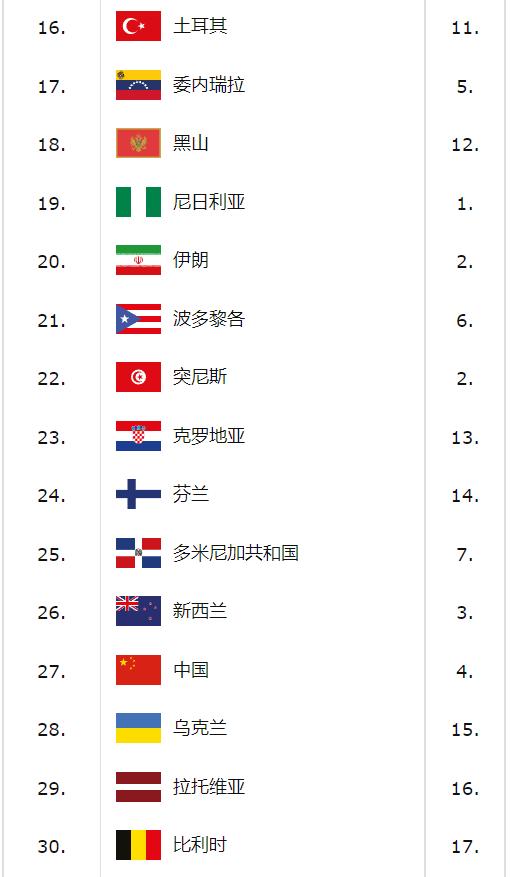 波兰和巴西排球谁胜,巴西第一足球联赛