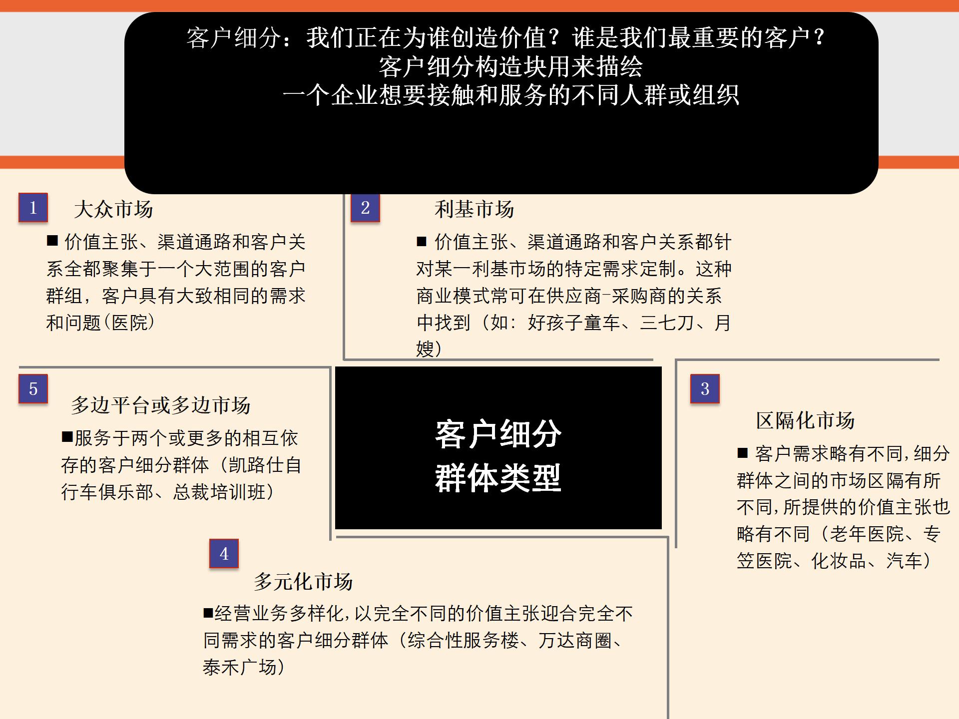 商业模式画布详细解读,商业模式画布图解读