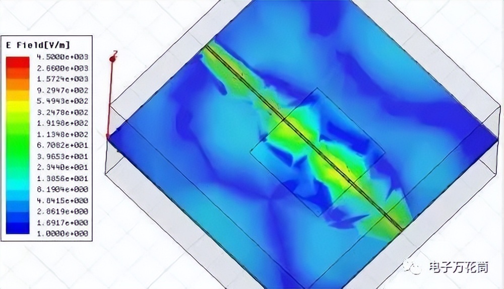 差分信号回流路径的全波电磁场
