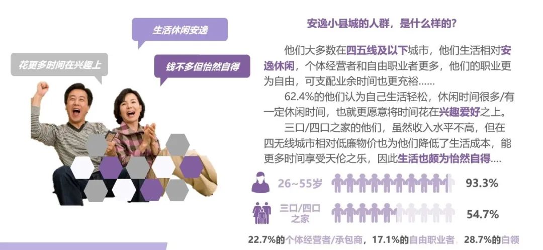 小县城消费人群,小县城消费习惯分析