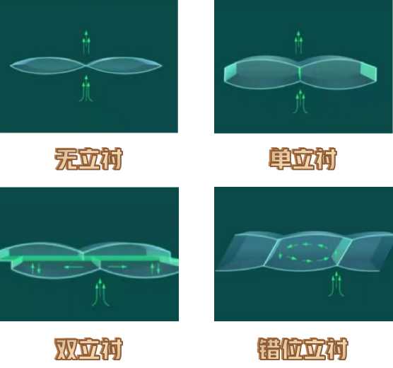 如何选择羽绒被的克重,羽绒被面料怎么买