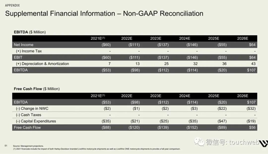 哈雷电动摩托livewire多少钱,哈雷hydraglide落地价