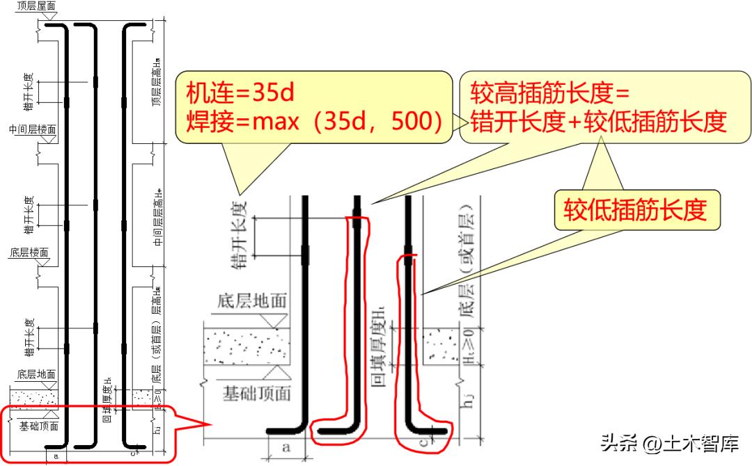 暗梁箍筋可以焊接吗,柱筋焊接可能出现的问题