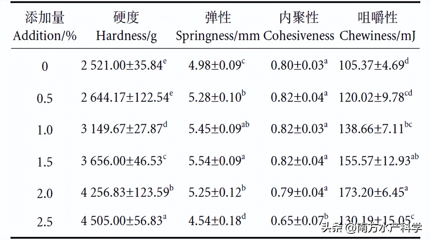 藻多糖功效,藻多糖的作用与功效