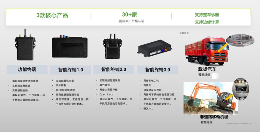 对话金鱼嘴｜投贷联动助力海平面科技，为商用车联网“加油门”