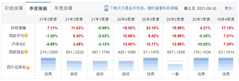 交银先进制造混合,519704，90分基金经理的代表作