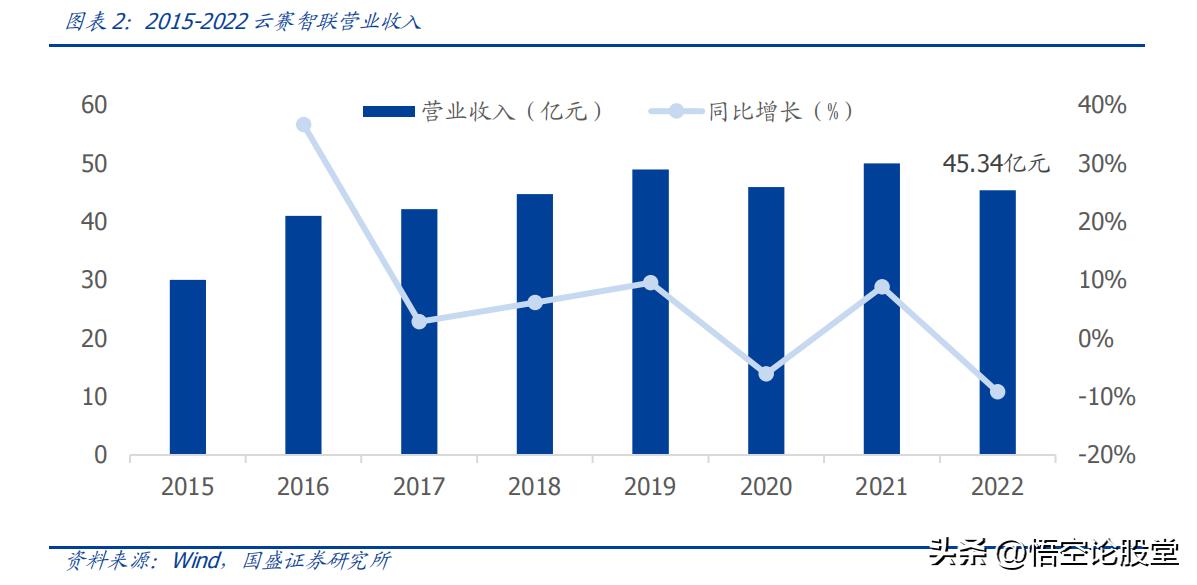 600602云赛智联新闻,600602云赛智联是东数西算吗