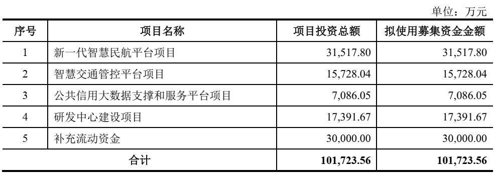 沙弥新股申购解析华塑科技,沙弥新股申购解析金凯生科