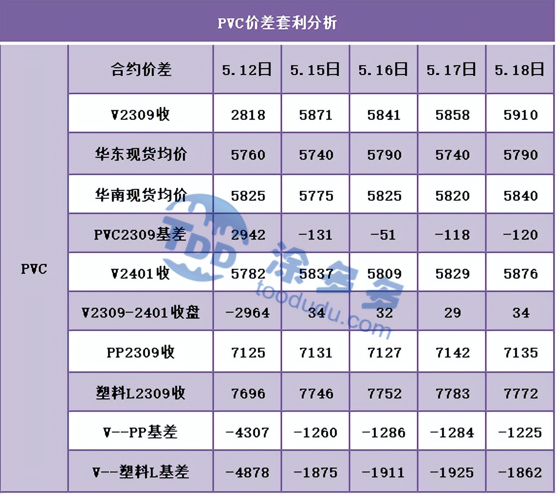 pvc期货下周走势分析,期货pvc低位震荡横盘