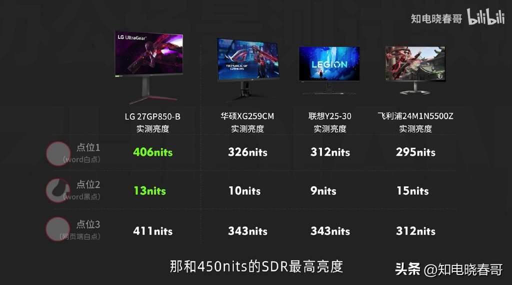 lggp850评测,lg27un880b显示器评测